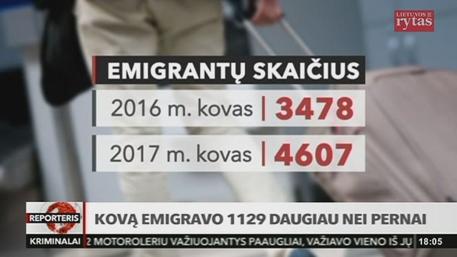 90 proc. jaunuolių nori emigruoti iš Lietuvos