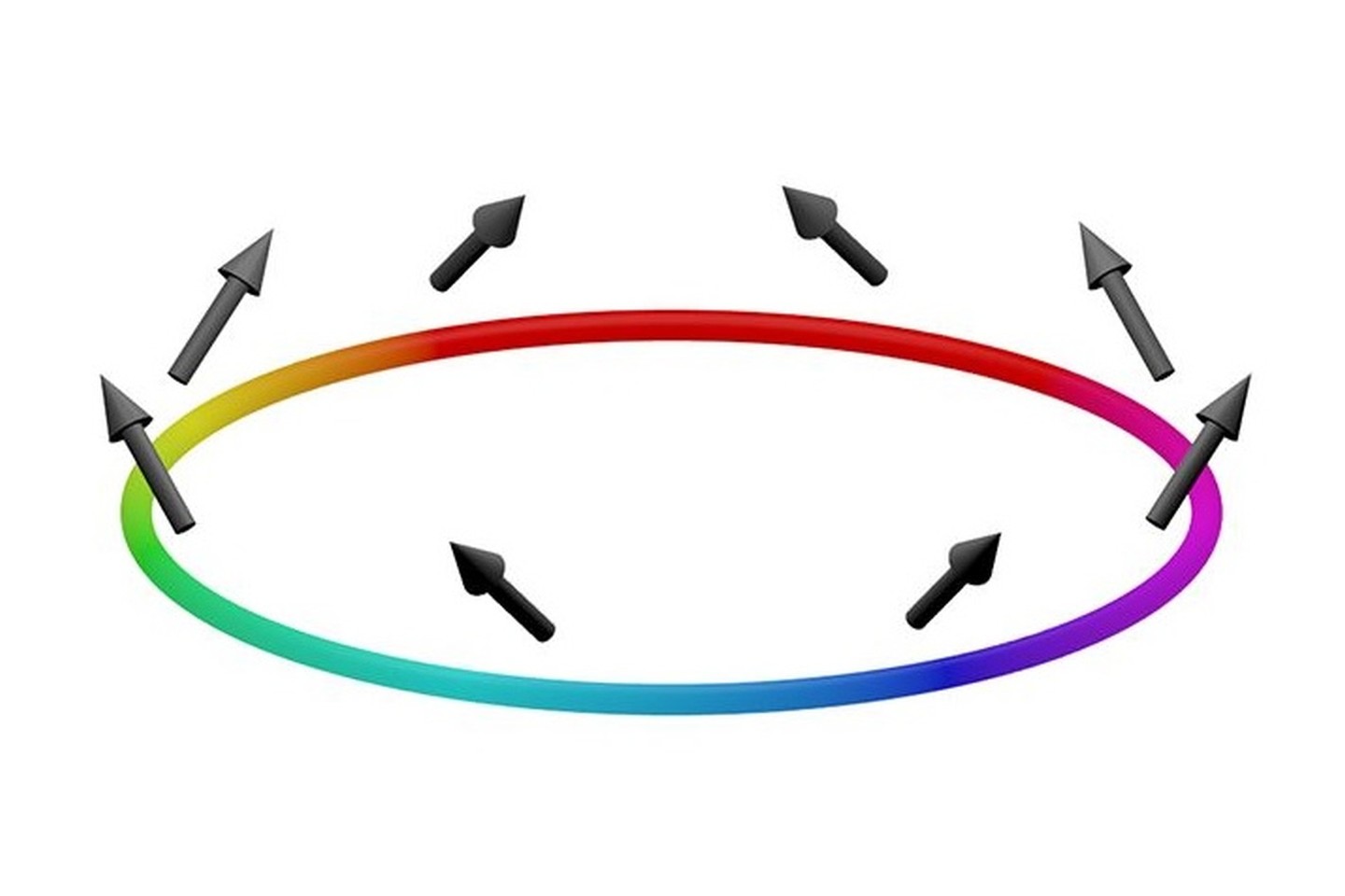  Dalelių srovė (iliustruota kintančia spalva) ir sukinių srovė (parodyta rodyklėlėmis) gali tekėti be nuostolių toje pačioje sistemoje, šiuo atveju, žiedo formos šaltųjų atomų debesėlyje.