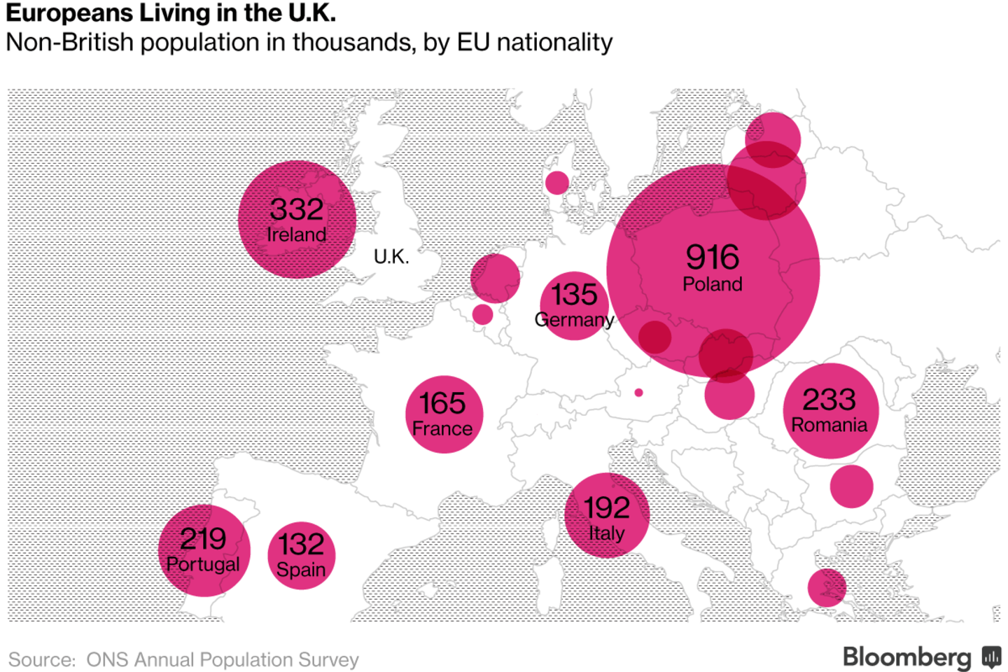 Britanijoje gvyena 3,2 milijono ES piliečių.<br> "Bloomberg" vizualizacija
