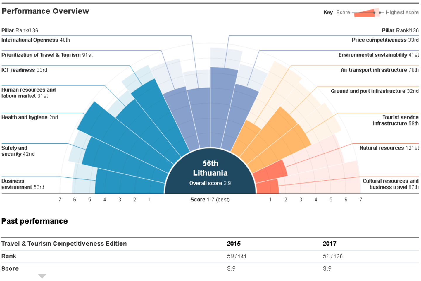 Lietuva atsidūrė antroje vietoje pagal higieną<br> Pasaulio ekonomikos forumo nuotr.