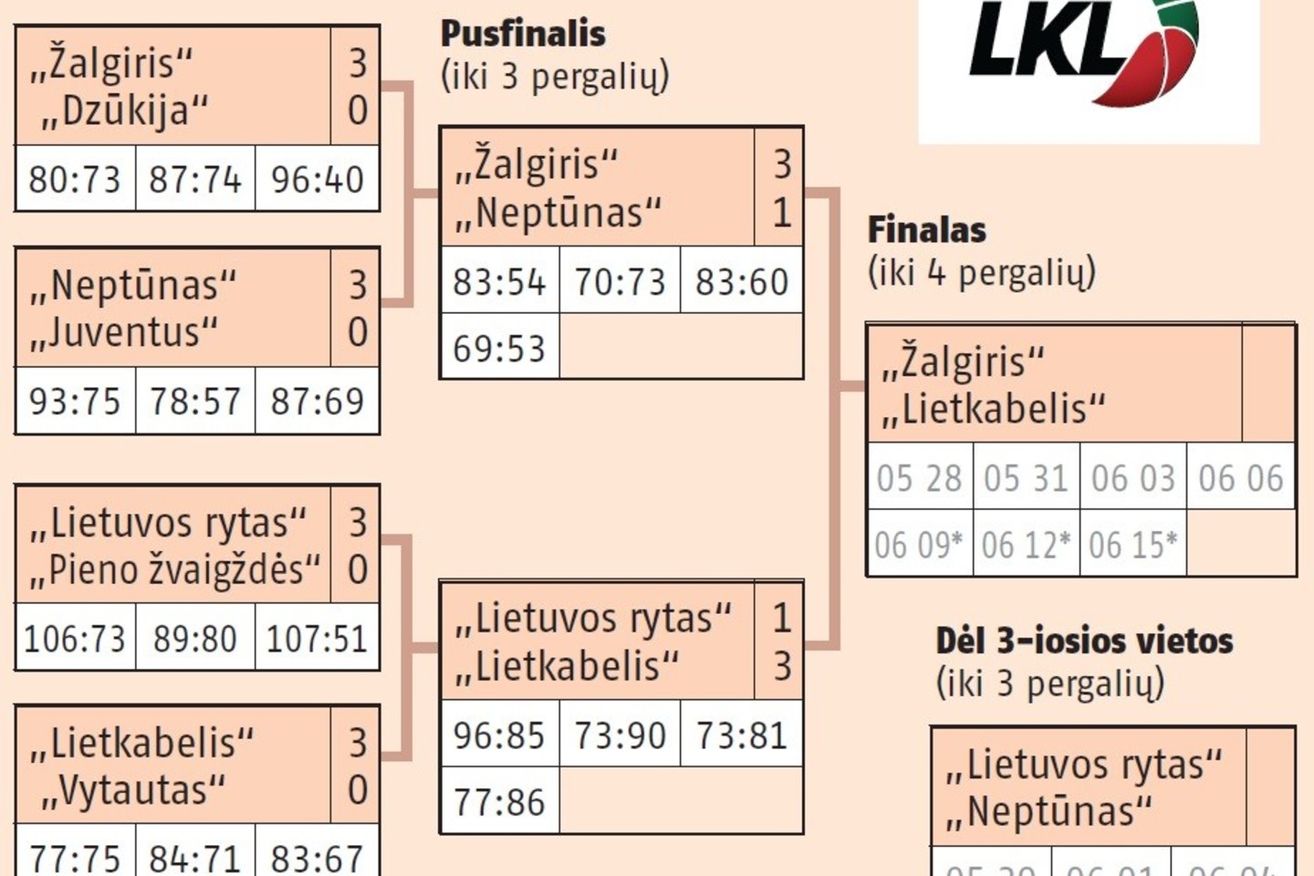 LKL atkrintamosios varžybos.<br> .