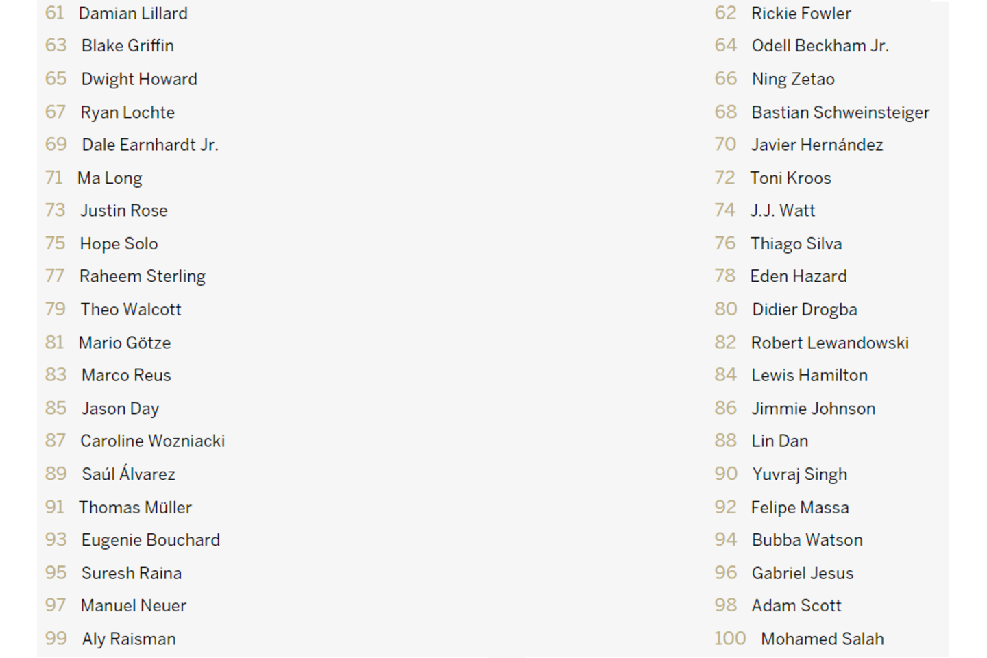  Likę sportininkai, kurie pateko į garsiausiųjų sąrašą.<br> lrytas.lt montažas.