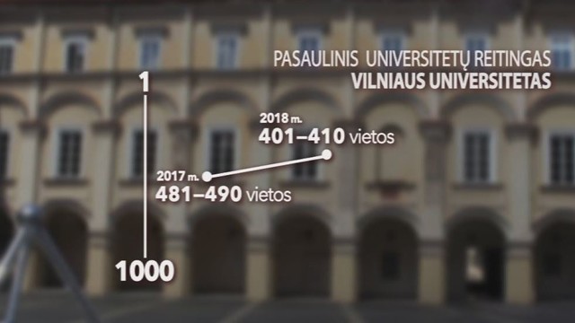Lietuvos universitetai pasistiebė kasmet skelbiamame pasauliniame „QS“ universitetų reitinge