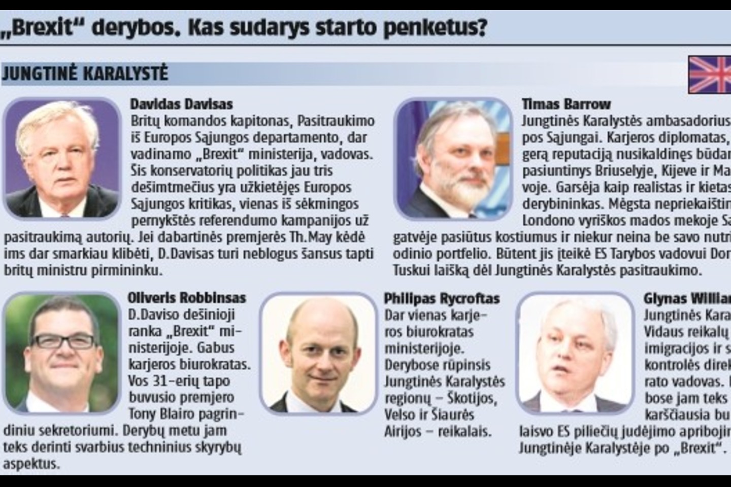 Jungtinės Karalystės starto penketas.<br> „Lietuvos ryto“ schema
