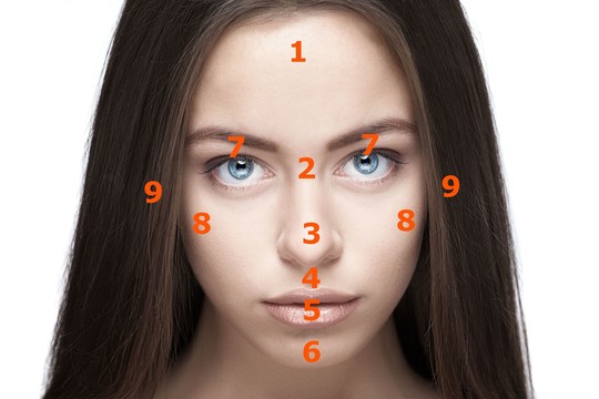 Kinų išmintis: 9 taškai veide, rodantys žmogaus sėkmingumą