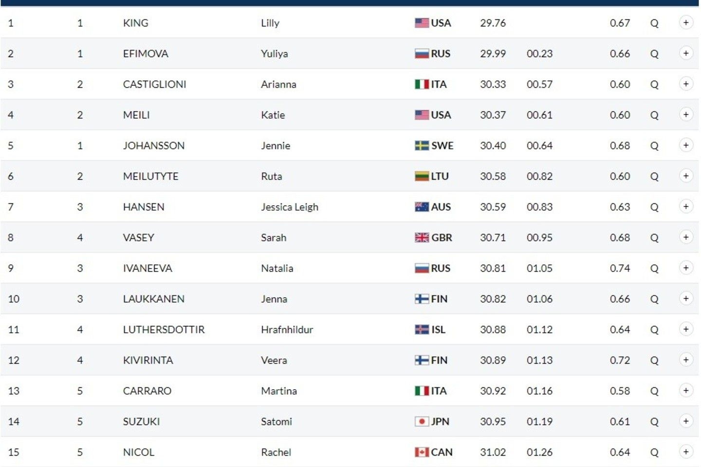 Atrankos rezultatai.