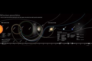 9 zondai, tyrę Saulės sistemą: kas jiems nutiko ir kur jie yra dabar?