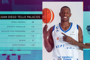 Puikus sugrįžimas: Juanas Palaciosas – pirmosios LKL savaitės MVP