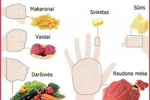 „Delno dieta“: jūsų kūnas pats diktuoja, kiek ir ko reikia valgyti