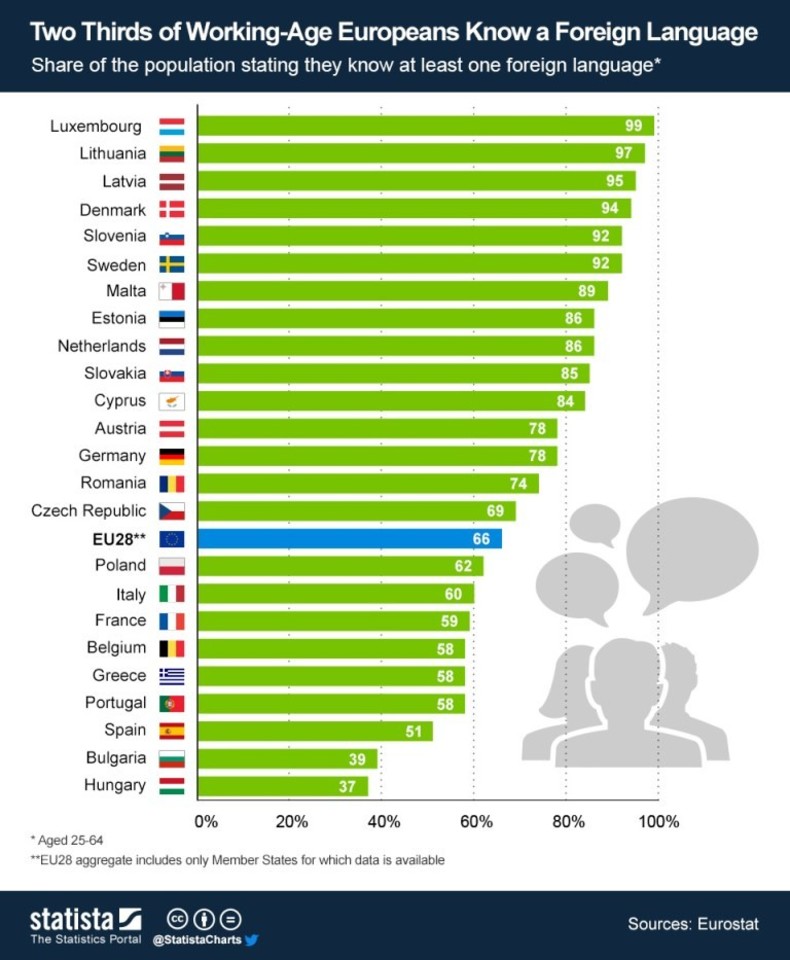 Geriausiai pasirodė Liuksemburgas, o prasčiausiai Vengrija.<br> „Eurostat“ nuotr.