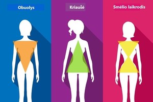 Jūsų figūros tipas gali padiktuoti ligas, kuriomis sirgsite ateityje