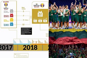 Ilga Lietuvos rinktinės kelionė į pasaulio čempionatą: ko tikėtis iš naujos sistemos?