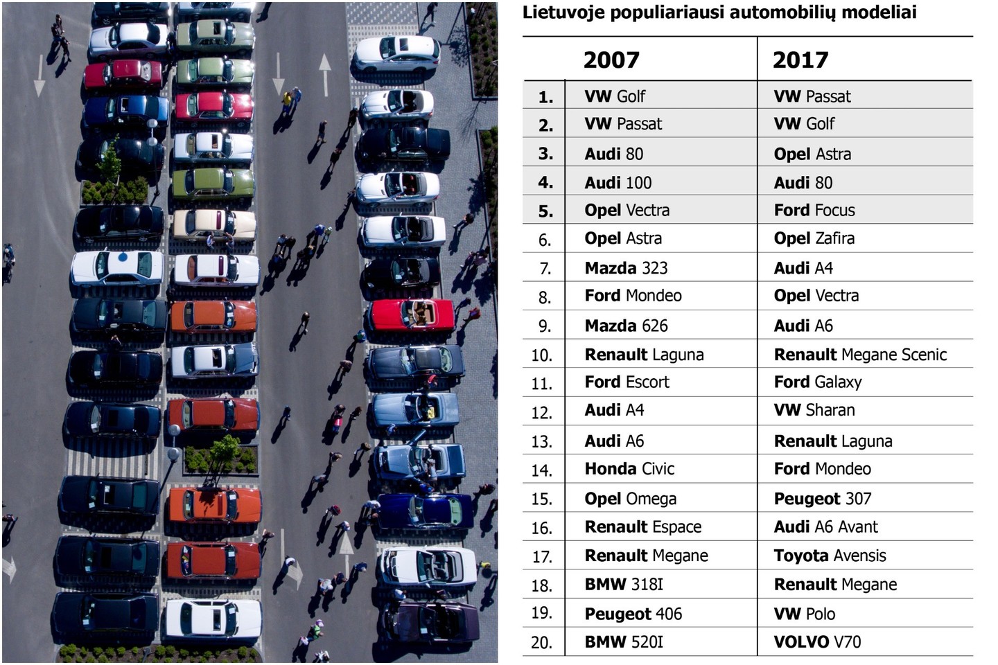 Kaip ir prieš dešimtmetį, lietuviai ir dabar dažniausiai renkasi vokiškus automobilius.<br>A. Barzdžiaus nuotr.