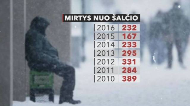 Sunku patikėti – Lietuvoje šaltis nusinešė daugiau gyvybių nei autoavarijos