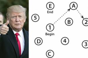 Protinių gebėjimų testas, kurį atliko Donaldas Trumpas: ar įveiktumėte?