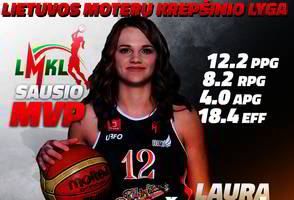 „Kibirkšties“ sėkmės garantas – sausio mėnesio geriausia žaidėja L. Juškaitė