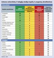Praretino studijų programų tinklą