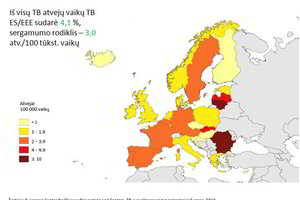 Lietuvos vaikų sergamumas tuberkulioze – vienas baisiausių Europoje
