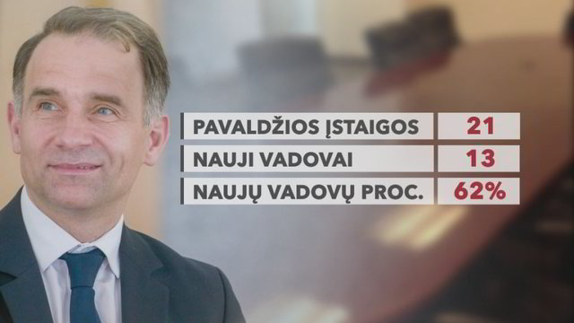 Rokas Masiulis – atleidimų rekordininkas Vyriausybėje