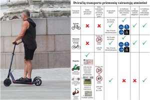 Kuo važinėti galima, o kuo ne? Pareigūnai paaiškino paprastai