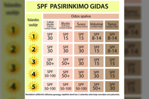 Ką privalu žinoti apie įdegį: nedarykite šių klaidų