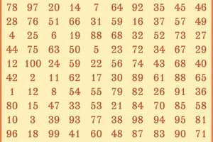 Pranašysčių lentelė: sužinokite savo ateitį