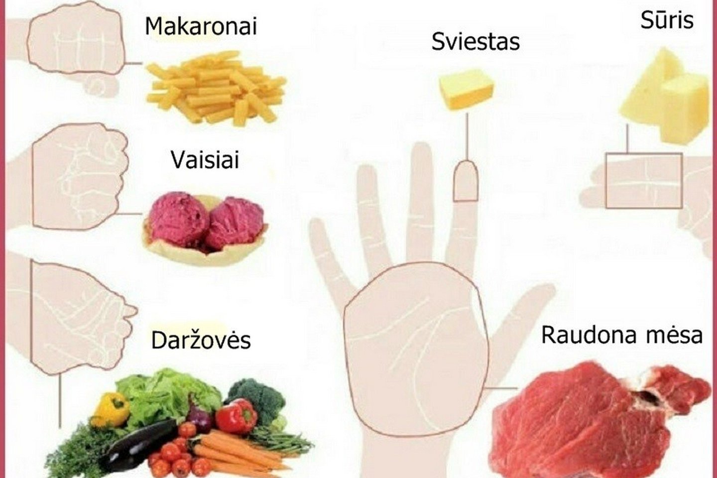 Kiek maisto jums reikia parodo ranka.