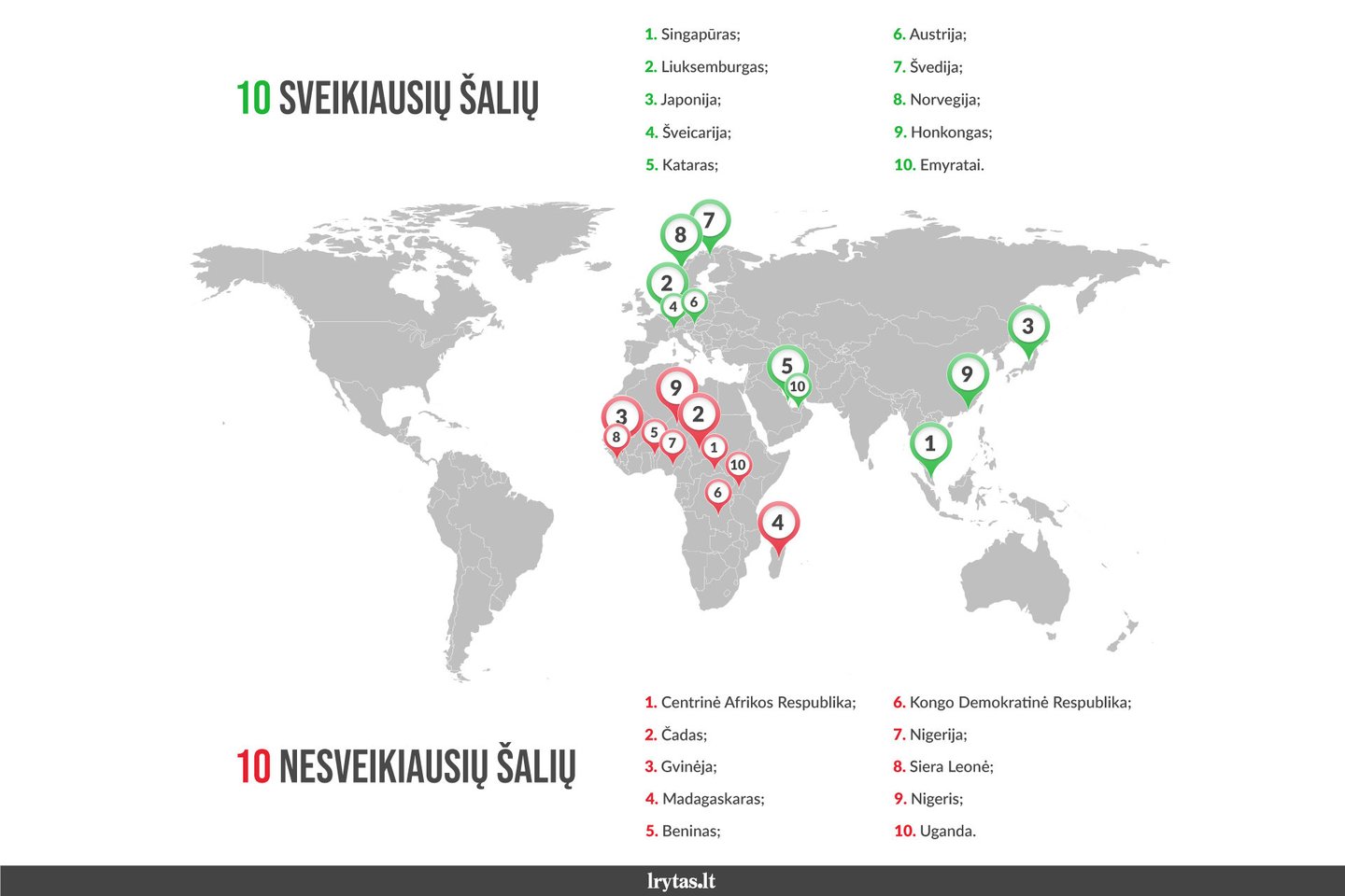 10 sveikiausių ir 10 nesveikiausių pasaulio šalių.<br> K.Reinartaitės infografikas