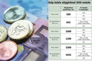 Ekspertė paaiškino, kas 2019 metais pasijus kiek turtingesni