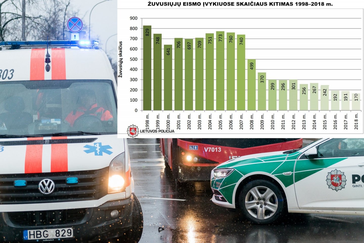  Per 20 metų žuvusiųjų Lietuvos keliuose akivaizdžiai sumažėjo.<br> J.stacevičiaus ir Lietuvos policijos nuotr.