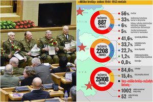 Po Laisvės premijos įteikimo partizanams – propagandos apie žudynes banga