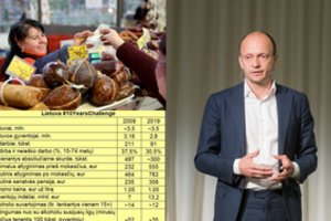 Ekonomistas palygino, kaip gyvenome prieš dešimtmetį ir dabar: skirtumai akivaizdūs