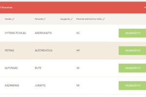 Pasirašyti už kandidatą į prezidentus gali būti sudėtinga