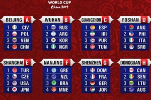 Burtai Lietuvos krepšininkams Kinijoje lėmė varžovus iš kitų žemynų – Australiją, Kanadą ir Senegalą