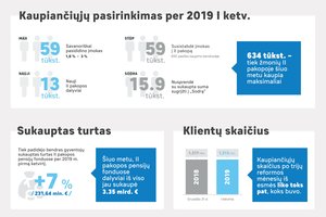 Antrojoje pensijų kaupimo pakopoje įžvelgė svarbų lūžį