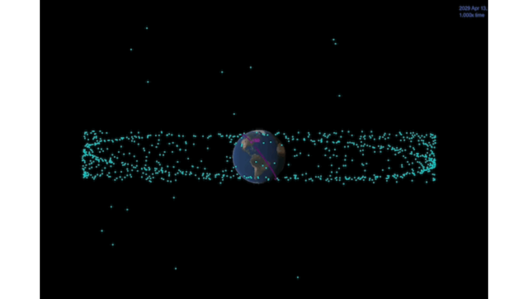  Geltonai pažymėtas Apophis 2029 metais praskries tokiu atstumu, kokiu skrieja kai kurie palydovai (pažymėti mėlynai). <br> Space.com iliustr.