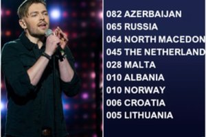 Jurijus Veklenko ir vėl nesėkmių epicentre: šį kartą smūgį sudavė žurnalistai