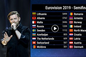 „Eurovizijos“ tinklapyje paskelbtame balsavime Jurijus Veklenko triuškinančiai pirmavo