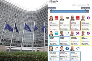 Lietuvos atstovai EP – pirmūnai ir autsaideriai: kaip atrodo ir ką nuveikė