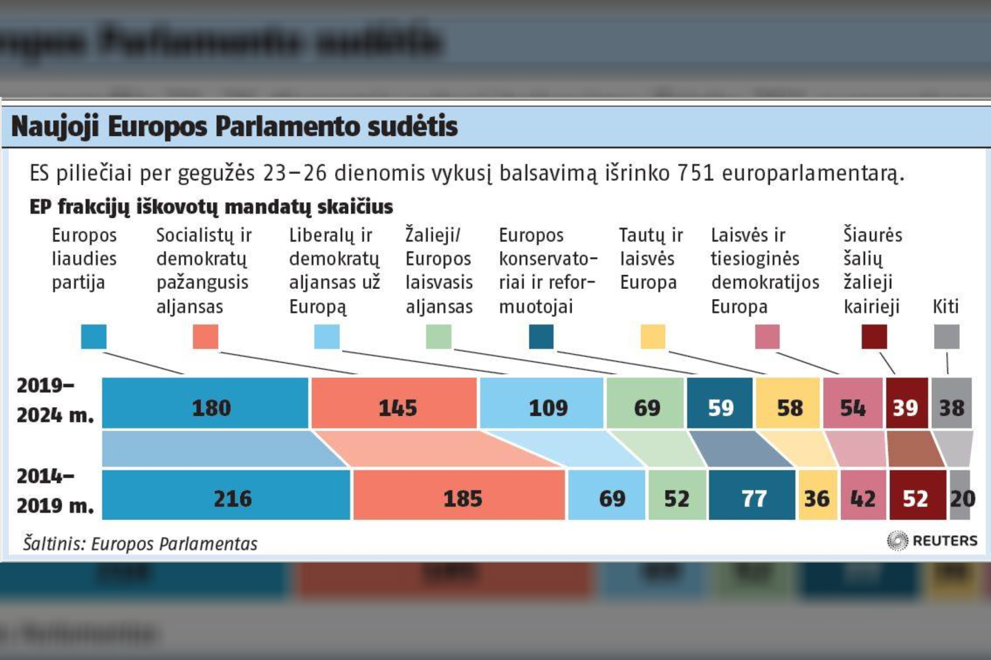 Naujoji EP sudėtis.<br> Reuters/Scanpix nuotr.