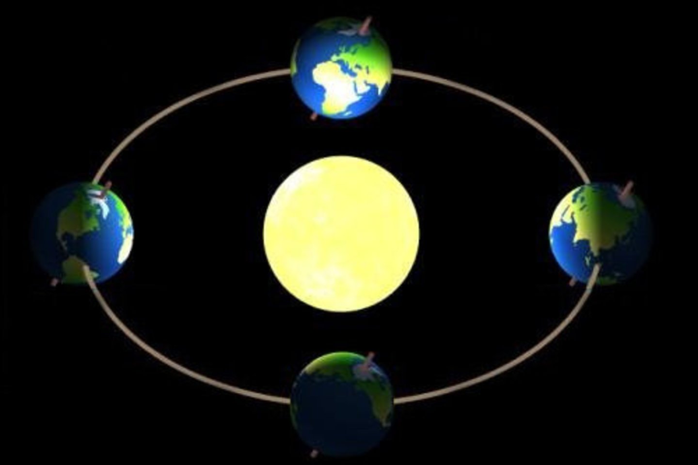  Žemės pozicijos Saulės atžvilgiu.<br> Sauletekis.lt iliustr.