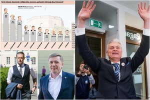 Naujausi reitingai: G. Nausėda žengia V. Adamkaus keliu, G. Landsbergiui ir R. Karbauskiui – įspėjimas