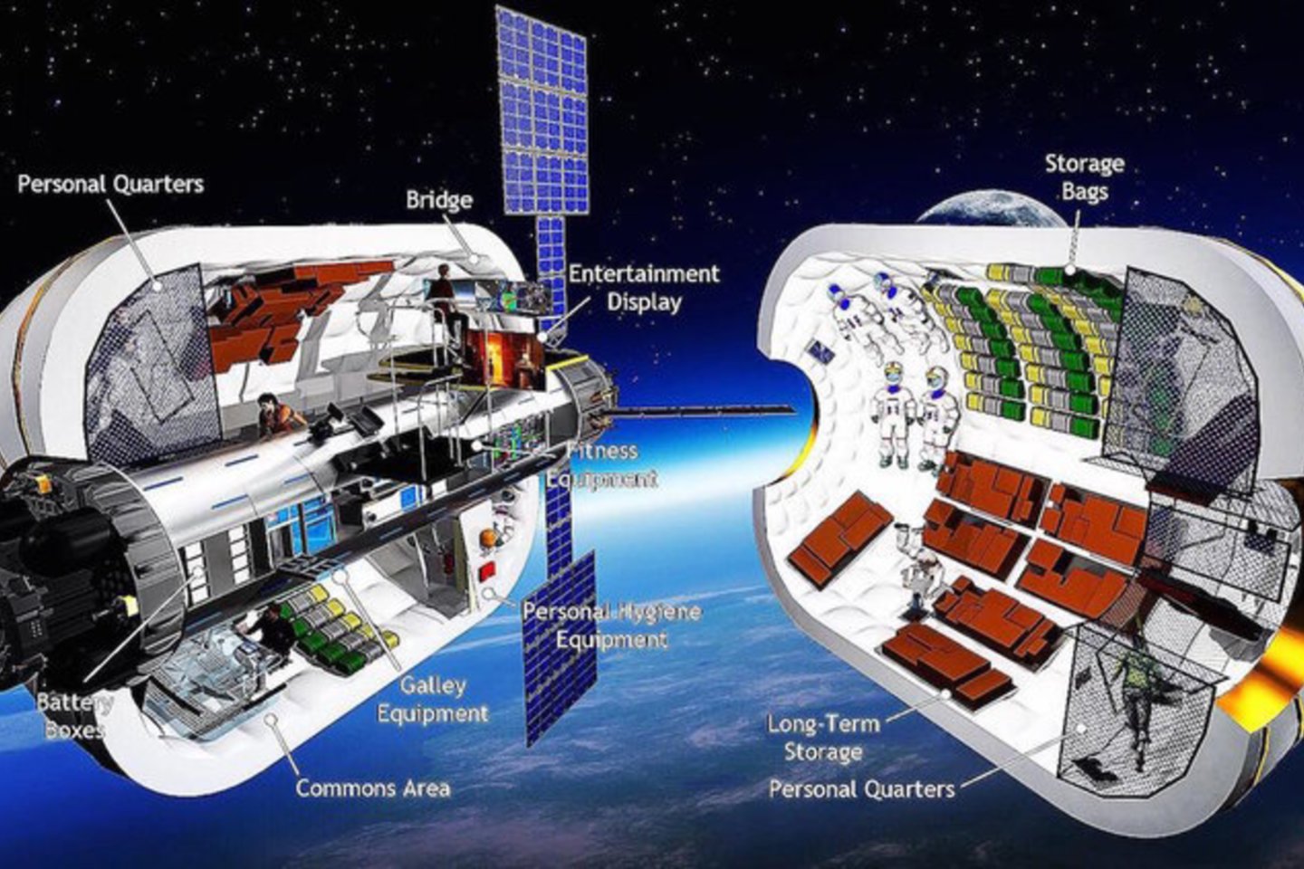 Bigelow pripučiamos kosminės stoties schema. <br>Bigelow Aerospace iliustr. 
