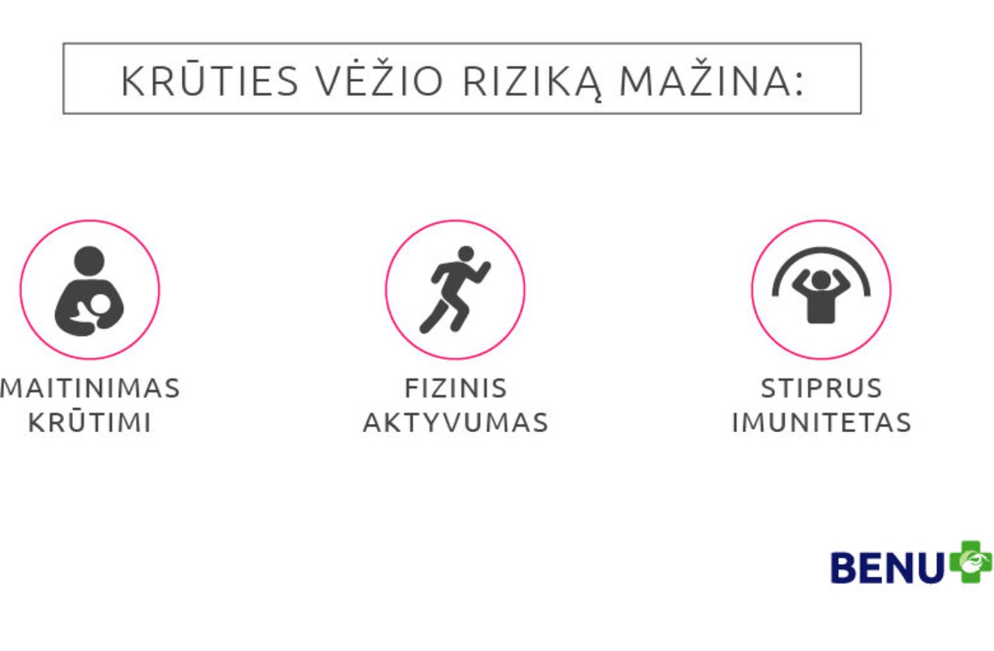BENU infografikas