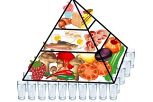 Perversmas mitybos piramidėje: štai kas atsidūrė svarbiausioje vietoje