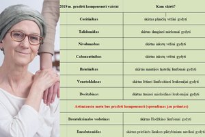 Sergantiesiems vėžiu gera žinia: kompensuos daugiau vaistų