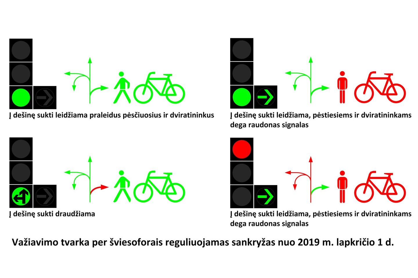  Degant žaliam apvaliam signalui be rodyklių bus galima sukti į dešinę praleidžiant pėsčiuosius ir dviratininkus.<br> D. Santockio nuotr.