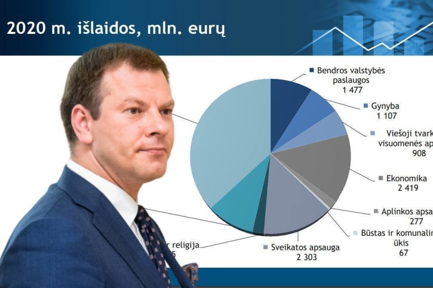 Finansų ministras Vilius Šapoka.<br> lrytas.lt koliažas.