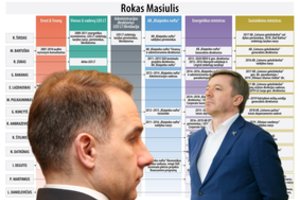 Išplatintas R. Karbauskio juodasis sąrašas: jame 13 pavardžių, kreipėsi į STT