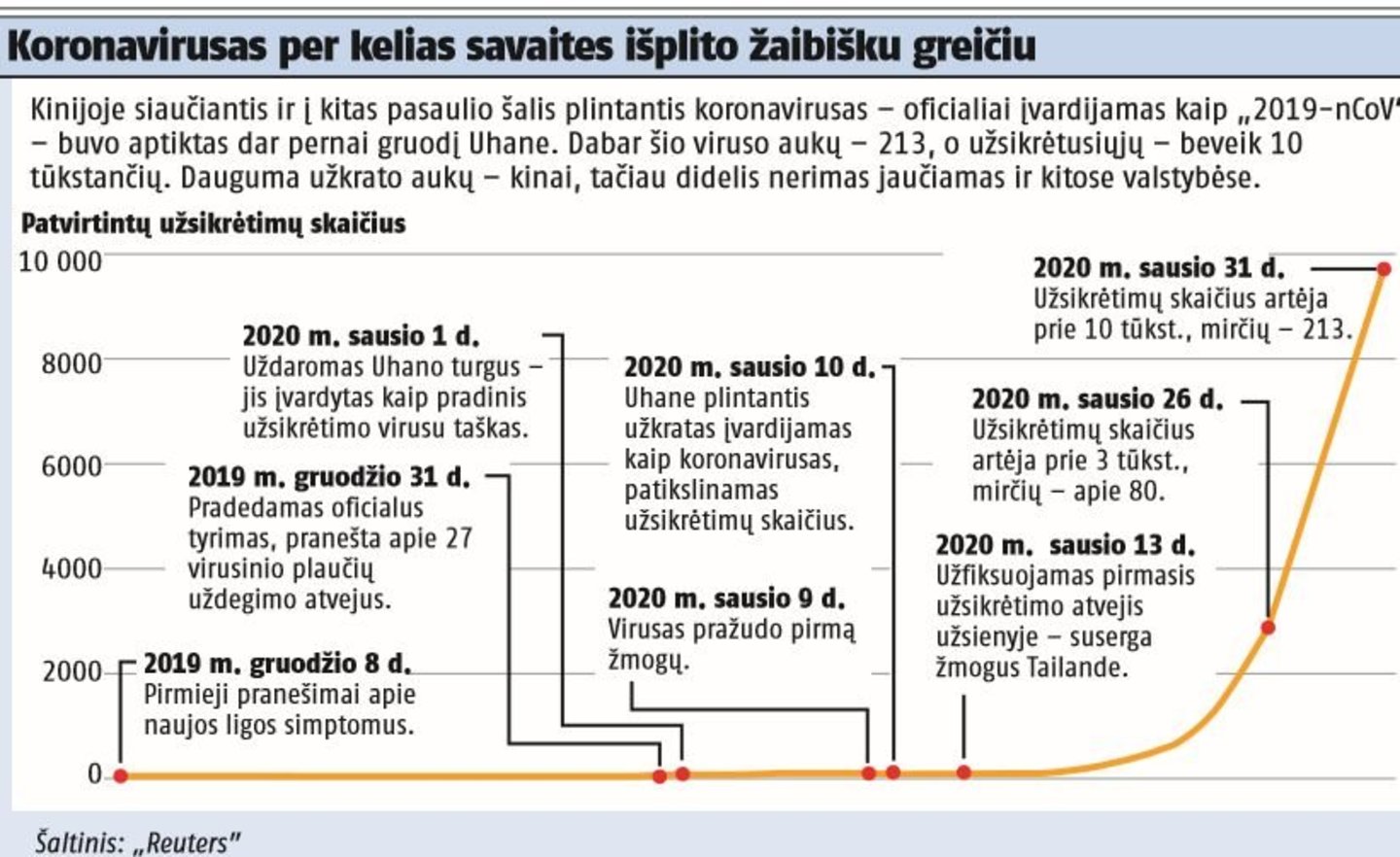  Užkrato plitimas.